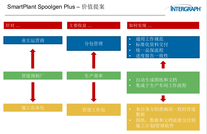 SmartPlant Spoolgen 2014管道详图设计